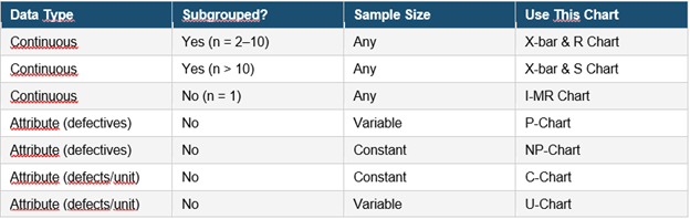 The Decision Table: Match Data to Chart
