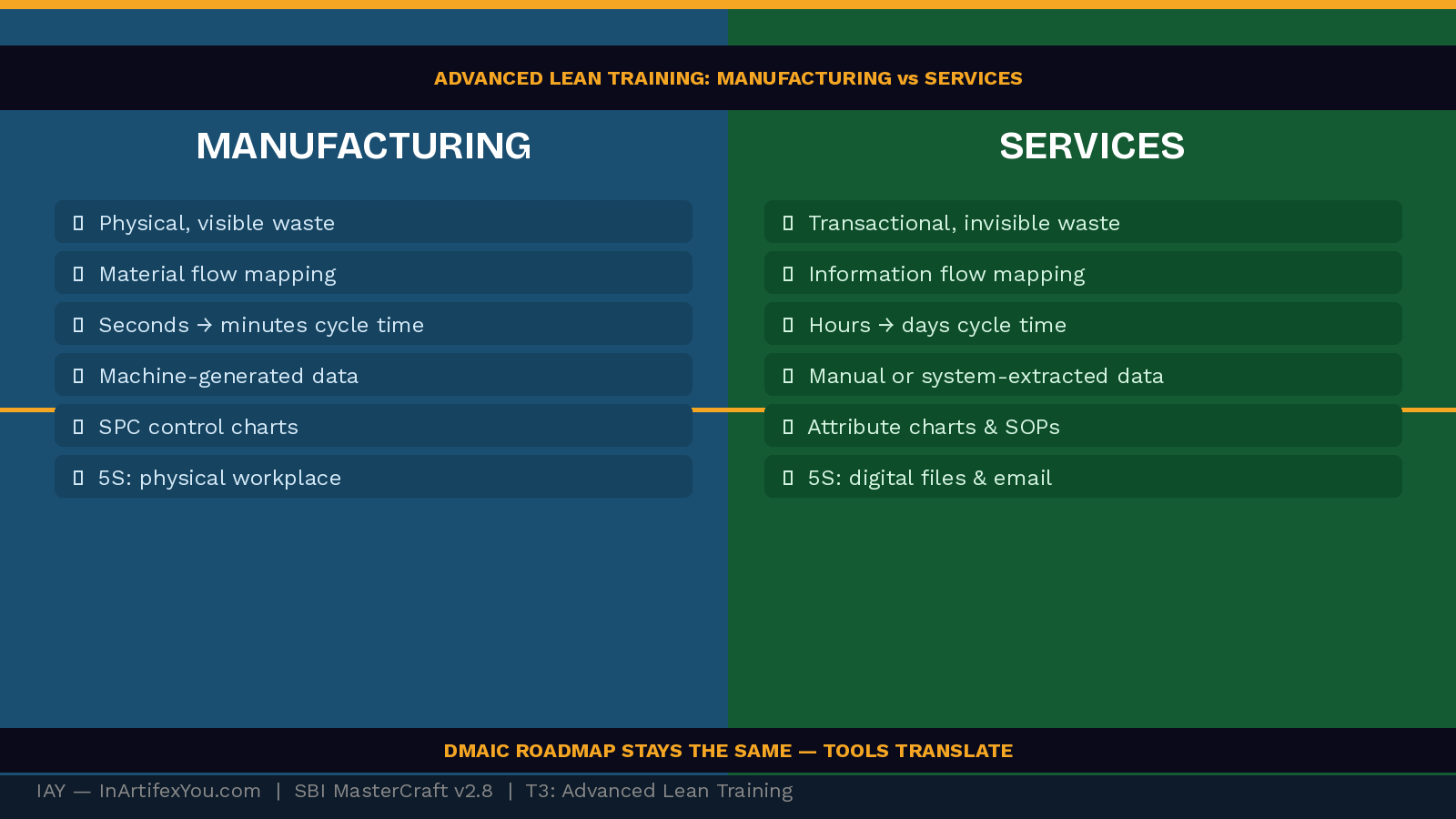 Split comparison showing how Advanced Lean Training applies differently in manufacturing versus service environments, covering waste, flow, and cycle time.