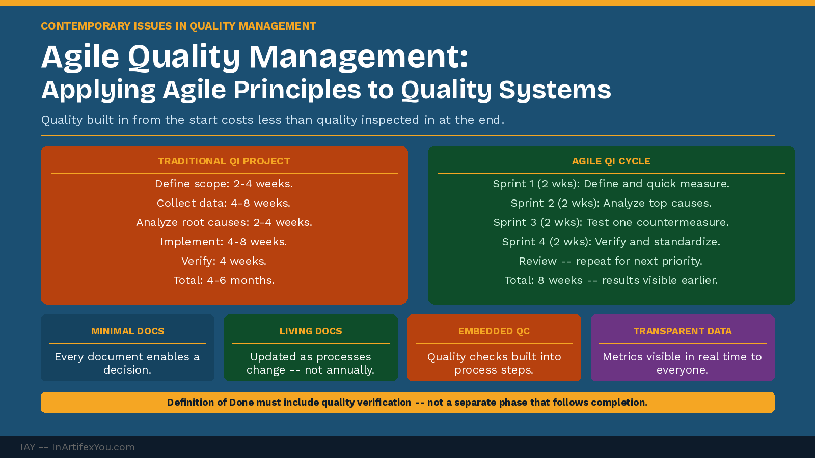 Agile quality management showing traditional QI project timeline versus agile sprint-based QI cycle and four agile QMS design principles.