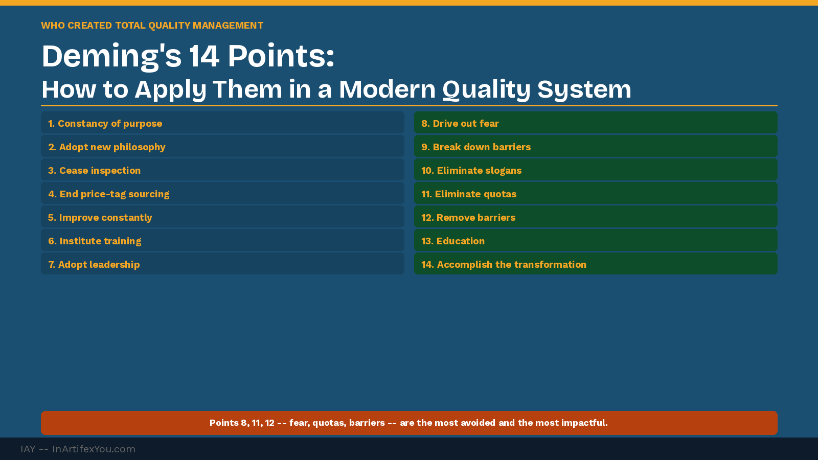 Deming's 14 Points reference card showing all fourteen points in two columns grouped by system, people, and leadership categories with modern application notes. Deming's 14 Points reference card showing all fourteen points in two columns grouped by system, people, and leadership categories with modern application notes.