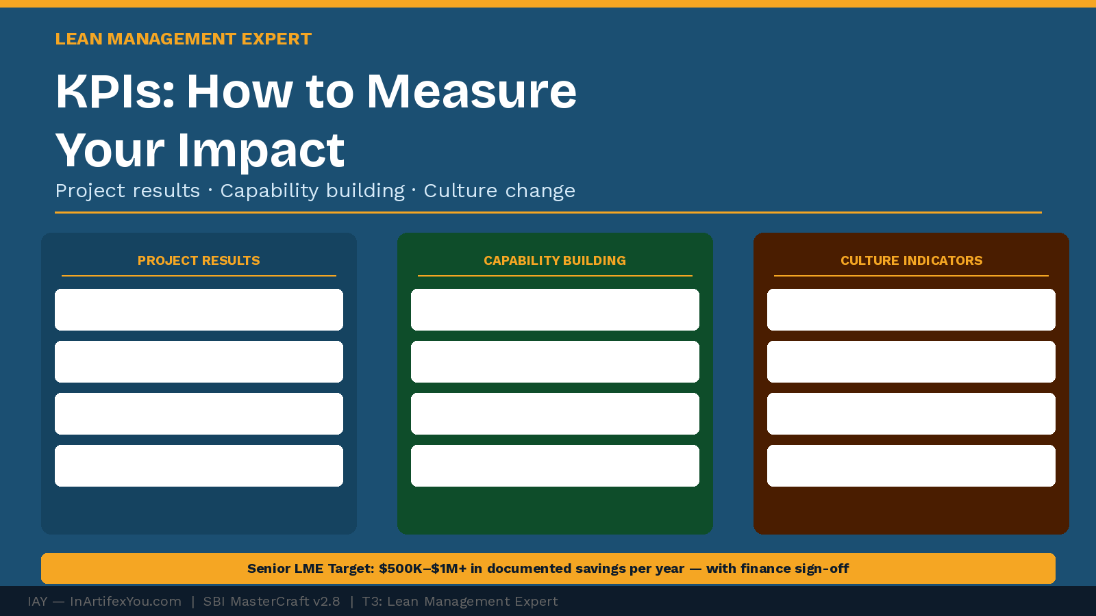 Lean Management Expert impact dashboard showing three dimensions: project results, capability building, and culture indicators with benchmark targets.