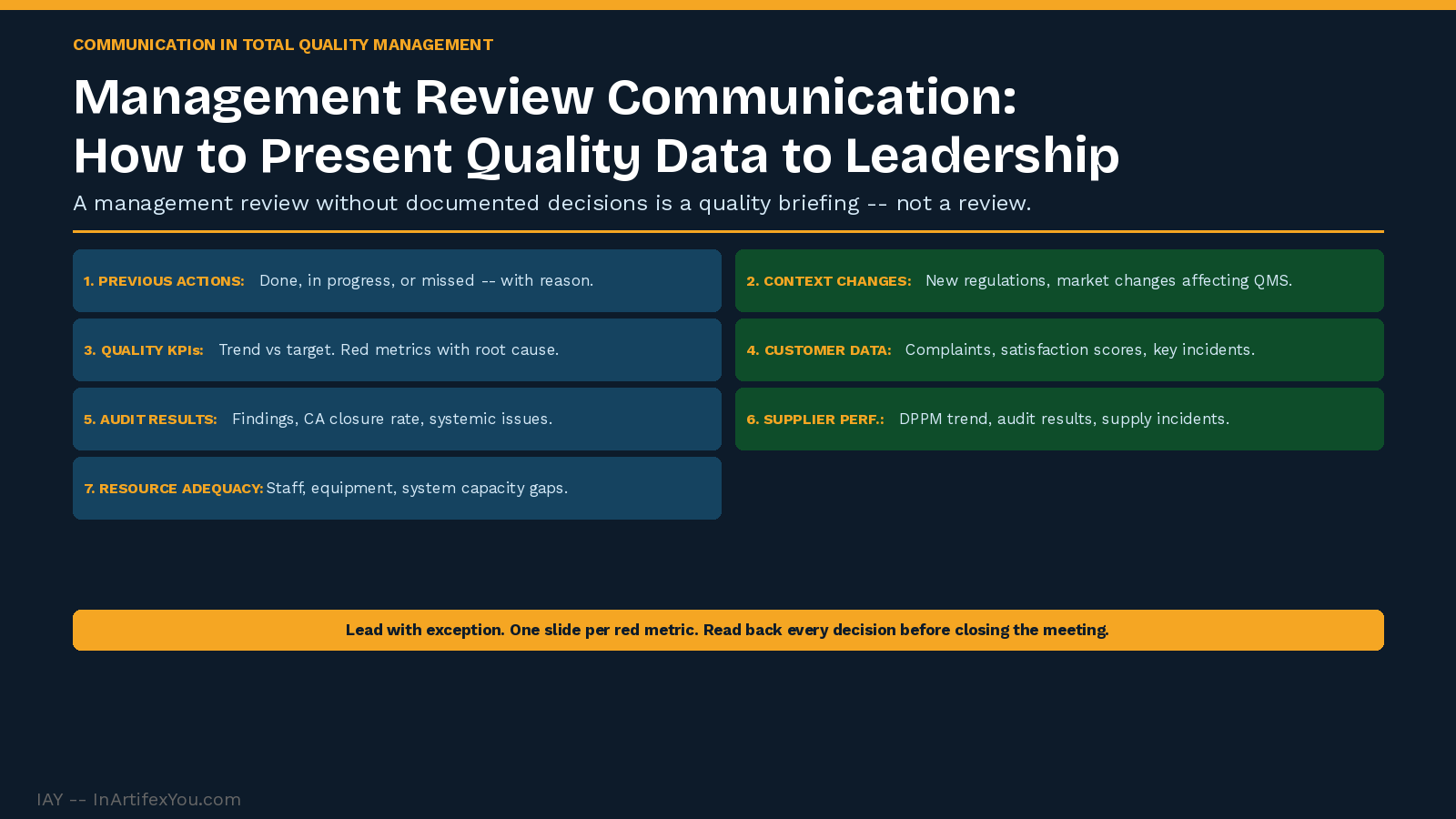 Management review communication showing seven ISO 9001 required inputs in two-column layout with presentation principles and decision-forcing structure guidance.